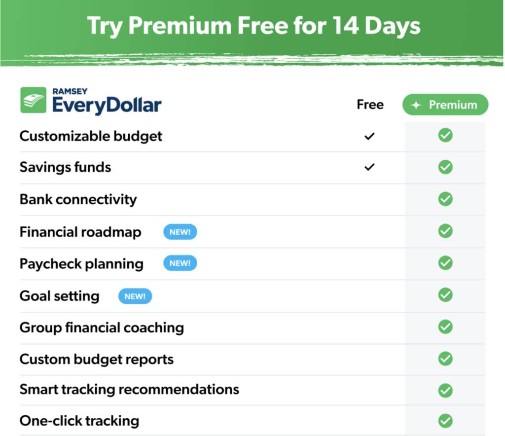 You Need A Budget vs EveryDollar: EveryDollar Features